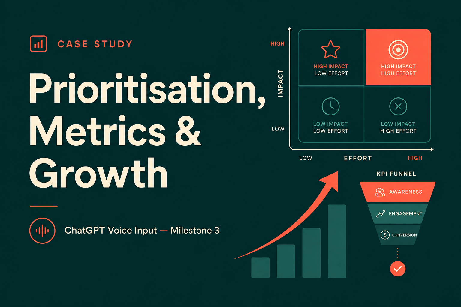 Prioritisation, Metrics & Growth case study cover — ChatGPT Voice Input Milestone 3