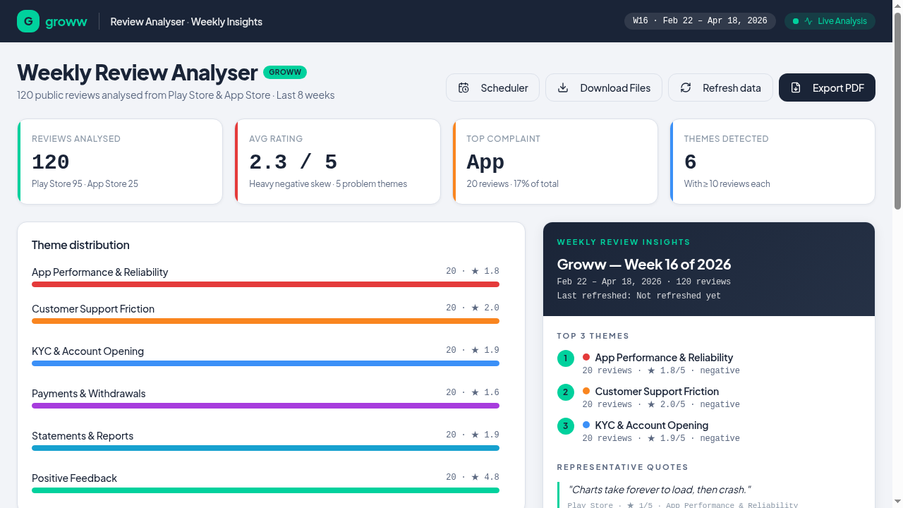 Groww Weekly Review Analyser product preview