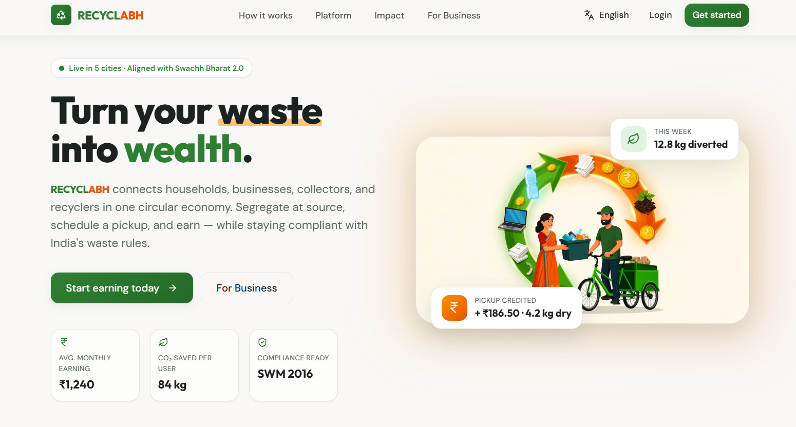 RECYCLABH
